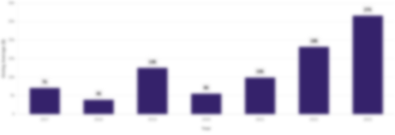 Average Giving