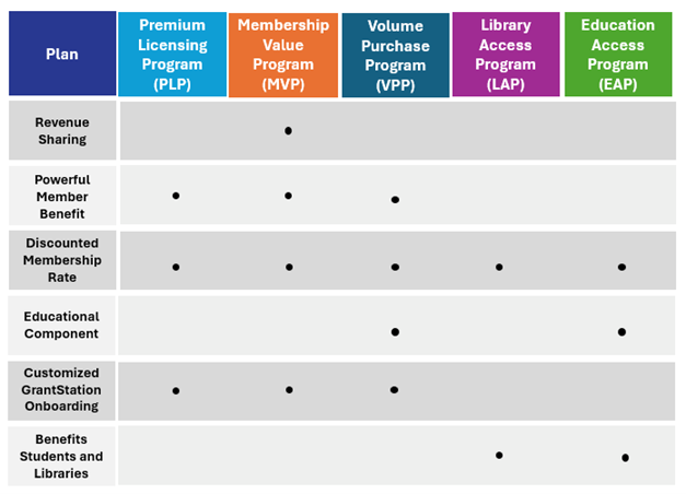 membership_programs_chart121625.png